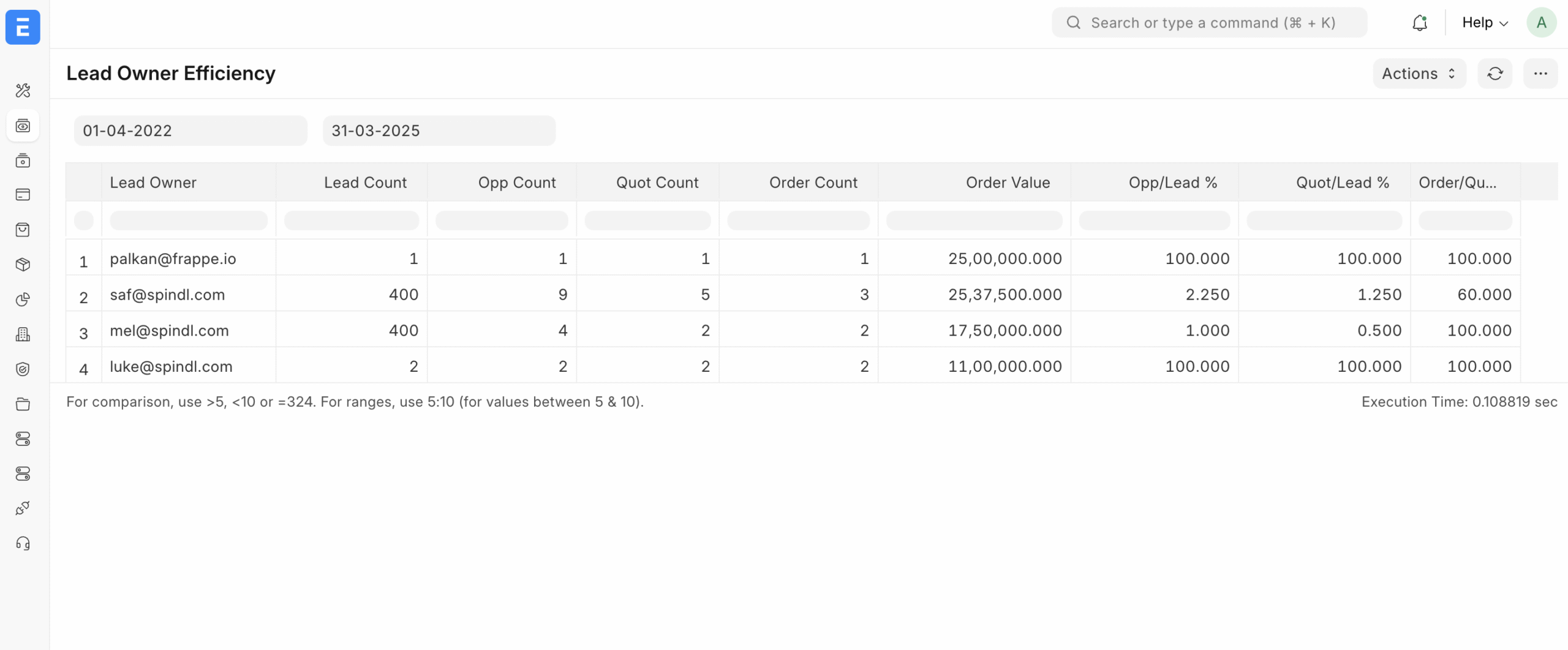 CRM Reports & Forecast