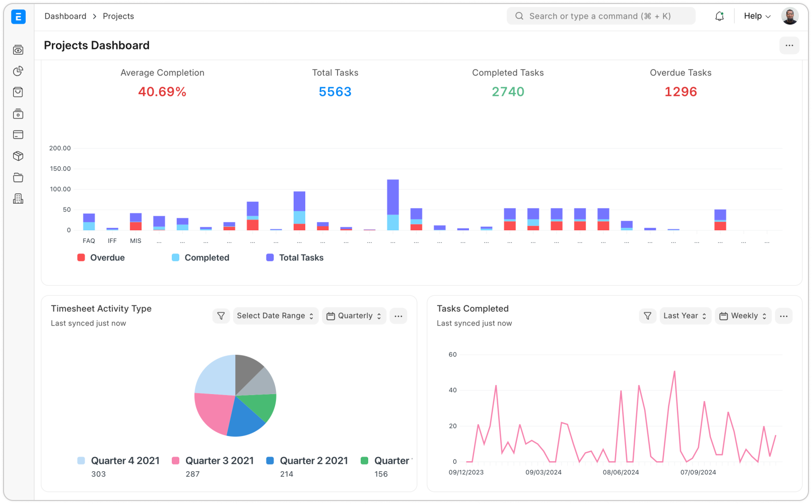 Project Costing & Profitability