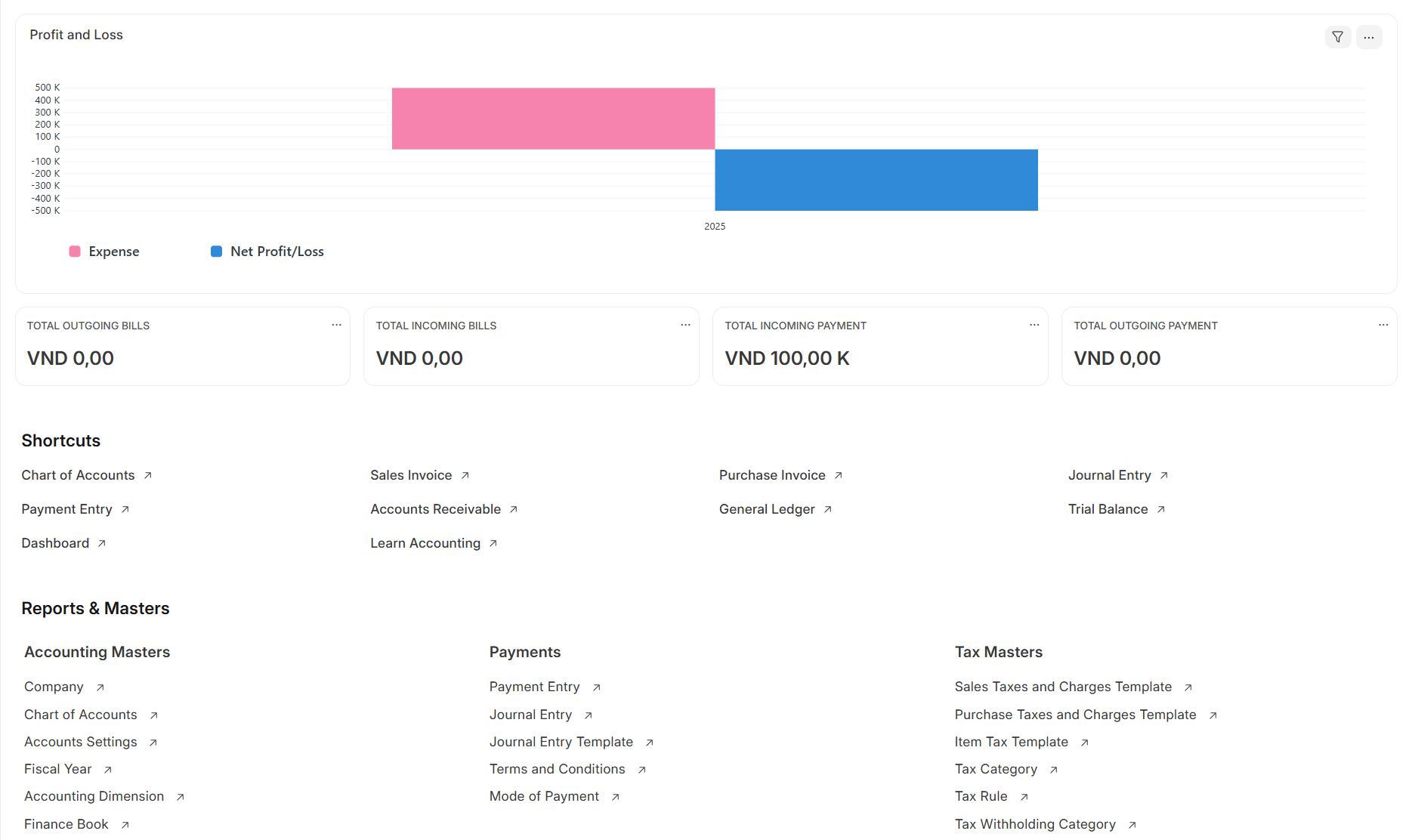 D-ERP Accounting Dashboard